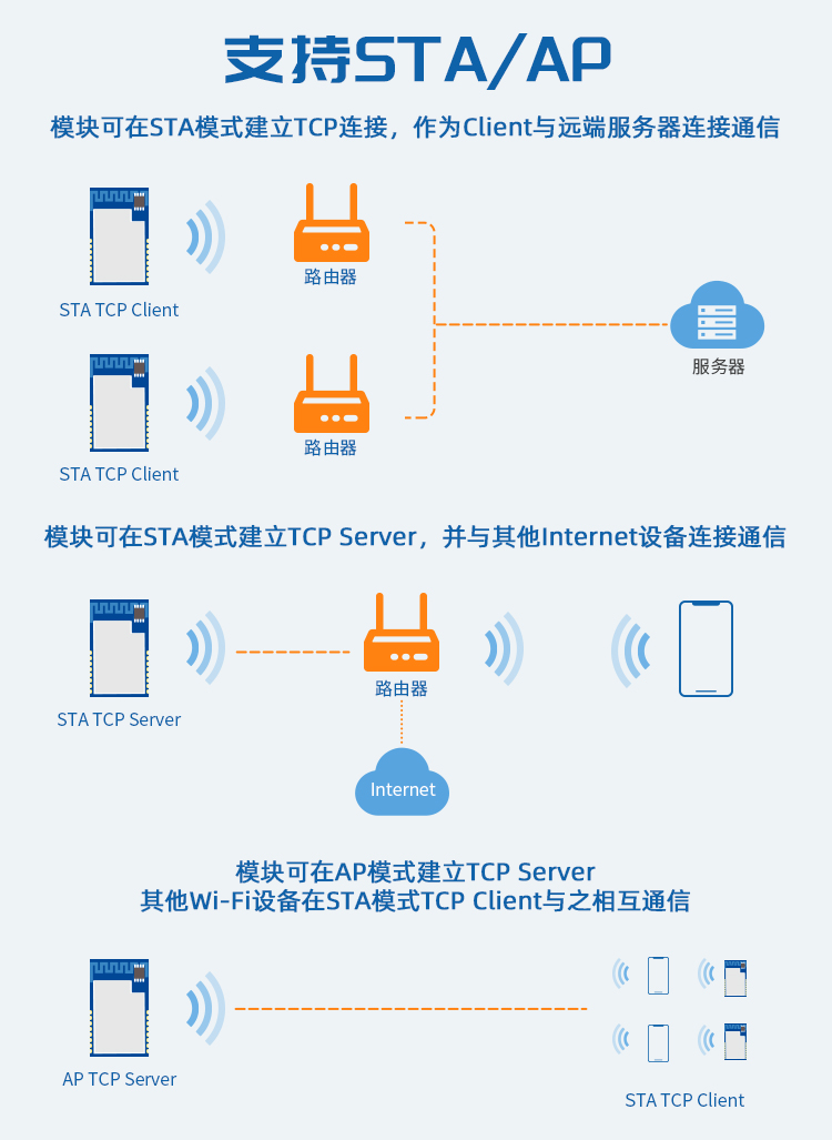 无线通信方案厂商