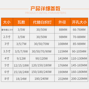 LED筒灯嵌入式射灯客厅天花桶灯4寸12W6寸18w筒灯7.5公分8孔灯5W