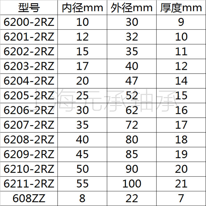 人本轴承正品6201 2rz 6201zz 180201 z1 z2 z3 z4 内径12外径32