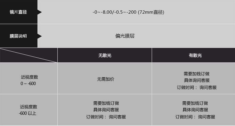帕斯贝奇偏光近视太阳镜树脂眼镜片156161墨镜近视镜片多色