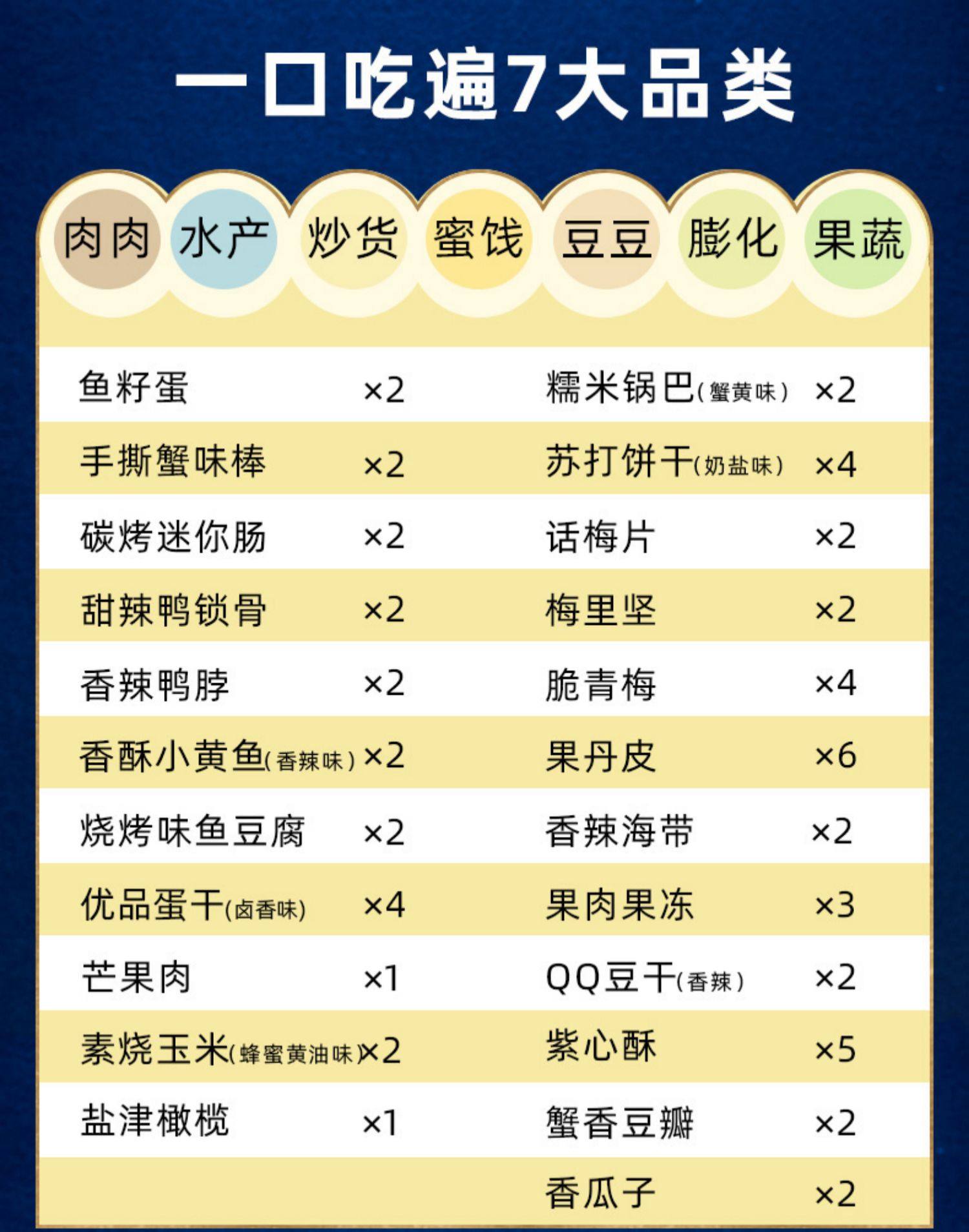 来伊份龙王的鲜意礼盒放肆散称零食大礼包