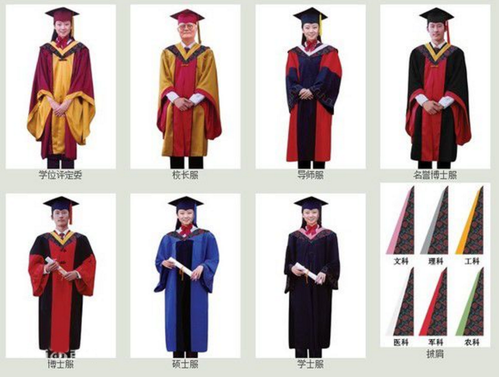 大学毕业季穿的学士服你了解多少