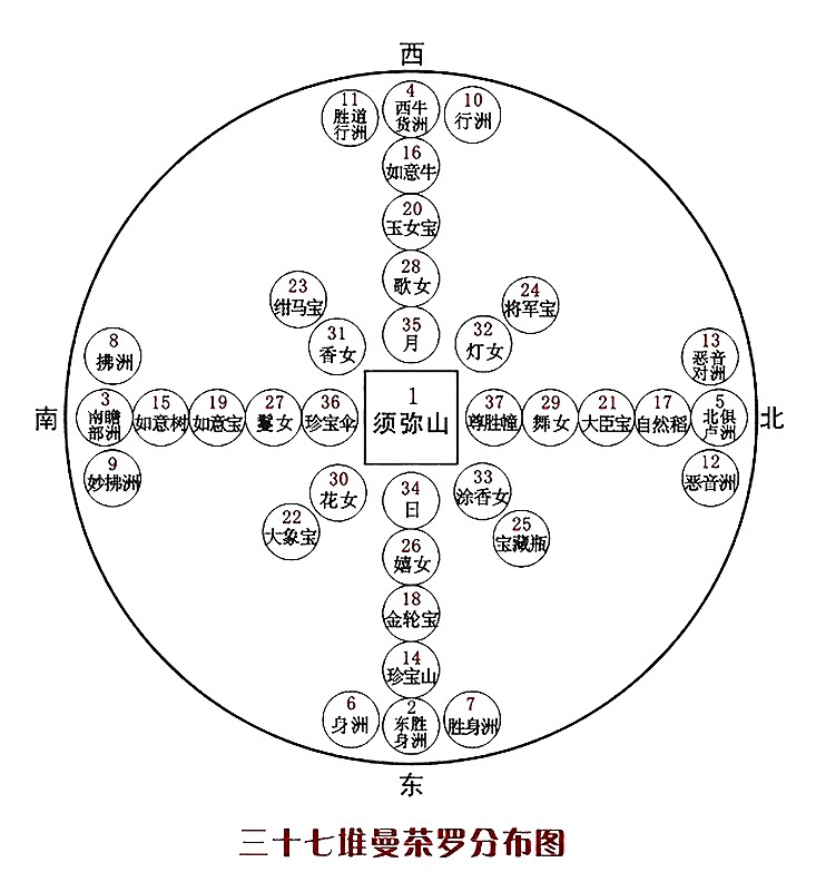 七堆曼扎观想全图图片