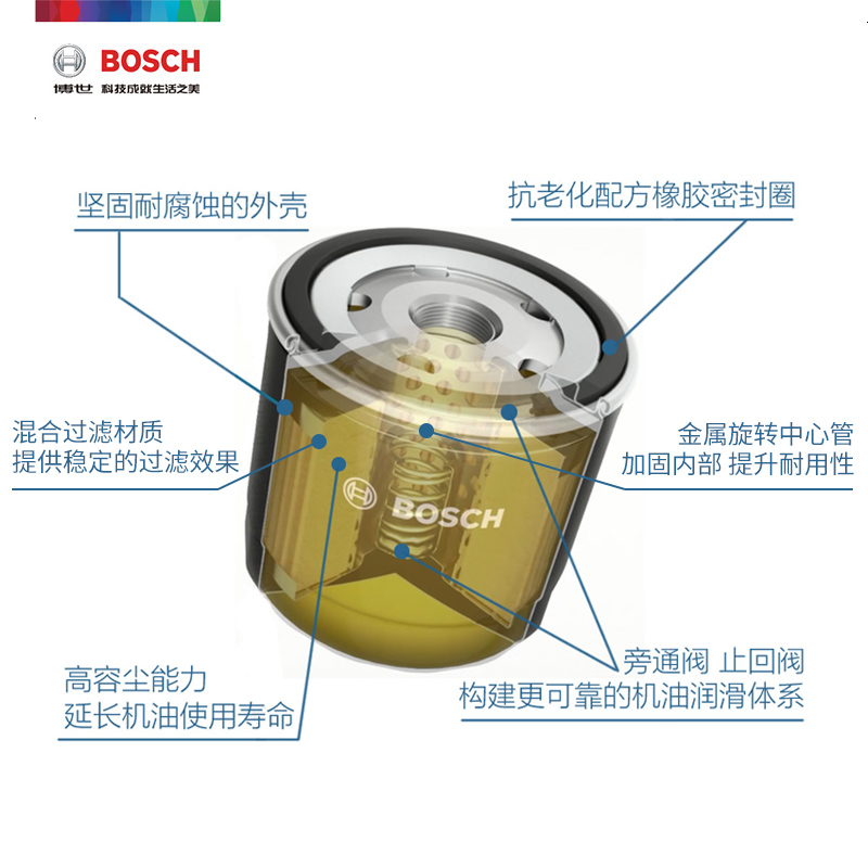bosch filter is suitable for nissan new tiida sunshine sylphy teana qashqai qijun bluebird cx45 oil filter element