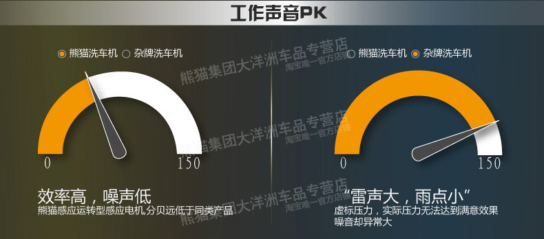 Автомойка 熊猫2062静音自吸家用高压洗车神器清洗机 220v 洗车机感应电机 PANDA SOFTWARE