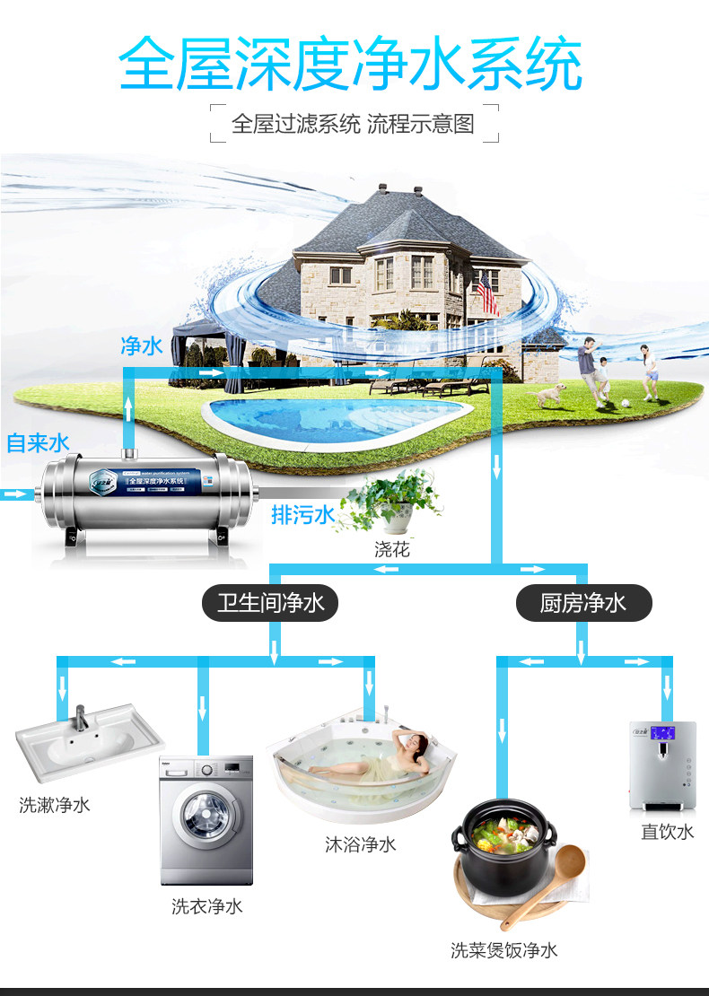 安之星全屋净水器家用直饮机中央大流量自来水过滤器不锈钢净水机