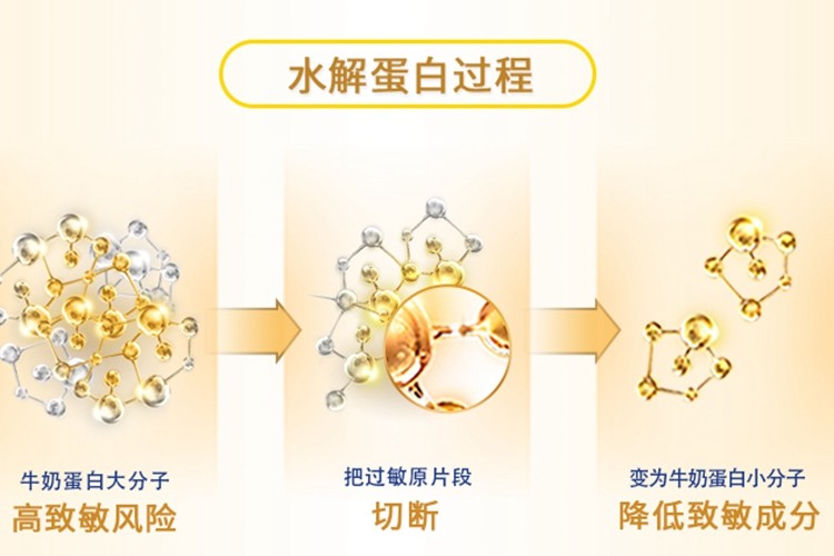 70适度水解适度水解蛋白奶粉也称为低敏奶粉,它是通过专门的蛋白