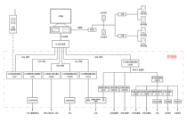 How much money is the number of music fountain control system hardware and software board card device for music fountain control system
