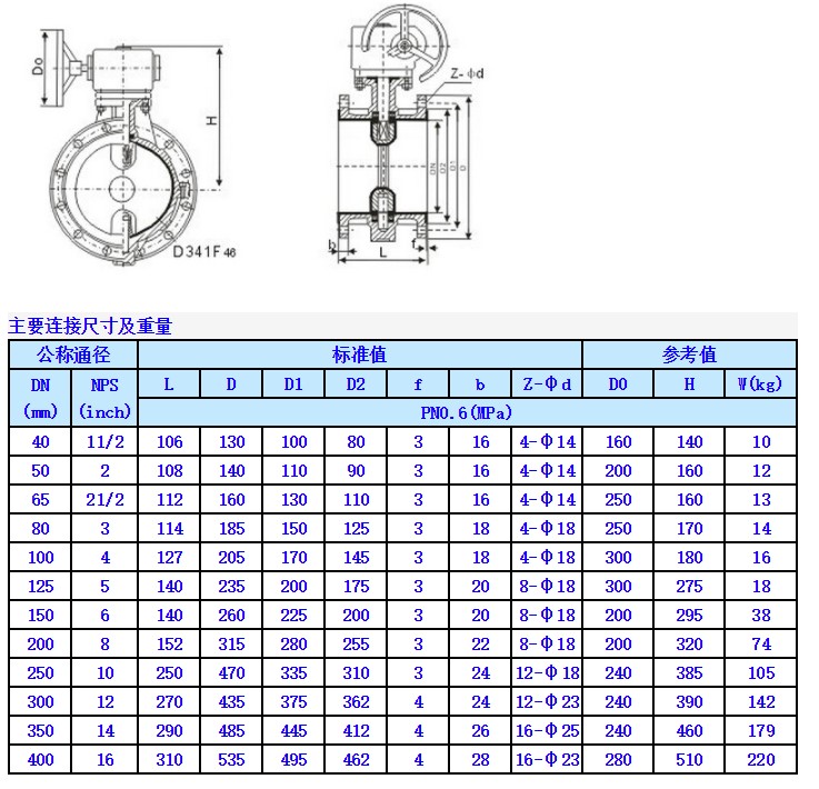 涡轮衬氟蝶阀/涡轮式法兰衬氟蝶阀f341f46/耐酸碱涡轮衬氟蝶阀
