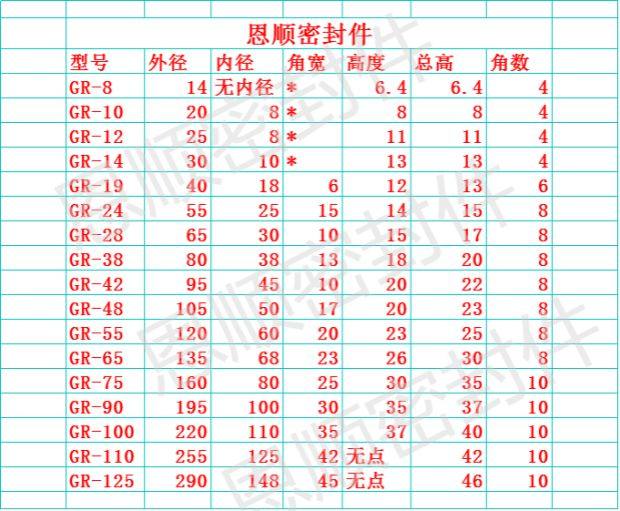 聚氨酯六角轮梅花垫联轴器弹性垫 g型 gs/gr24/28/38缓冲减震垫