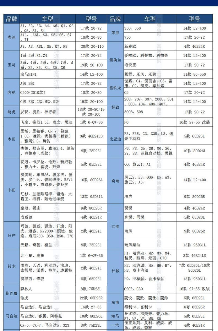 瓦尔塔蓄电池55b24ls/55d23l速腾英朗逸新君越君威卡罗拉汽车电瓶_7折