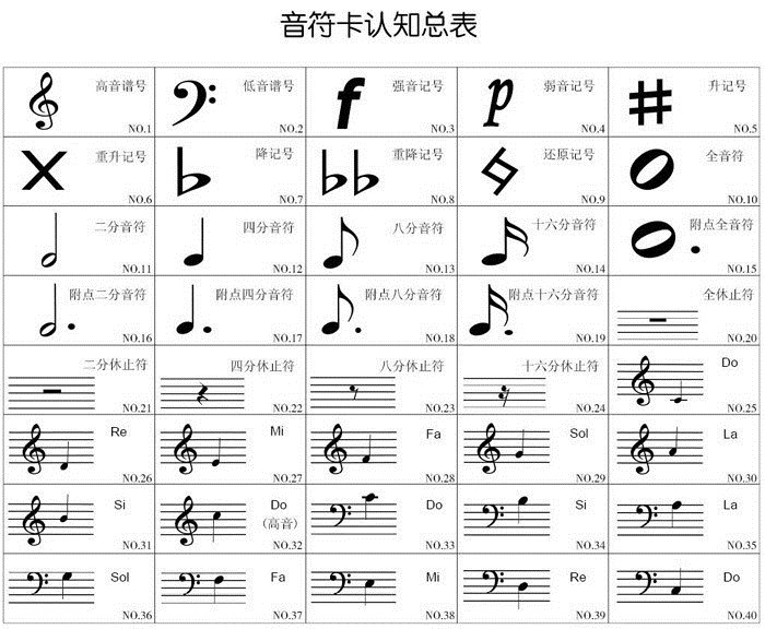 基础版40张 钢琴版112张五线谱卡音符卡轻轻松松识学钢琴早教闪卡