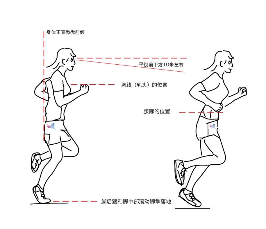 跑步摆臂动作要领图解图片