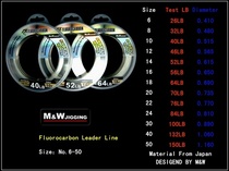 New special MW JIGGING carbon front wire sea fishing line boat fishing line fishing gear shop can be approved