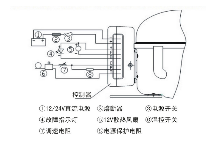 供zm35dc直流压缩机 dc12v/24v压缩机 车载冰箱用压缩机