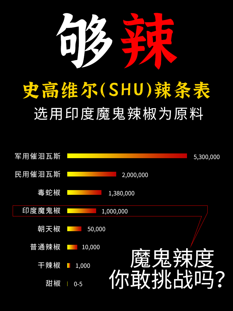 【超值20包】鸽鸽死神辣条超辣变态辣零食