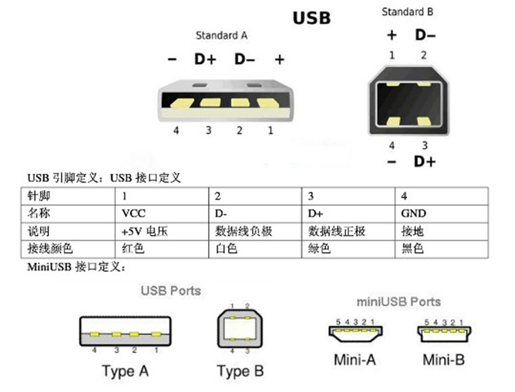 usb b型diy发烧级三件套接头 进口发烧镀金usb_b型解码器usb插头
