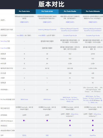 진짜 열렬한 Protools Education Edition 업그레이드 패키지 상업판 전문 믹싱 녹음 및 배열 소프트웨어 진짜 열렬한 Protools Education Edition 업그레이드 패키지 상업판 전문 믹싱 녹음 및 배열 소프트웨어