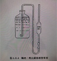 Isolation of carbon dioxide pipette device Isolation of free isolation of carbon dioxide titration device determination