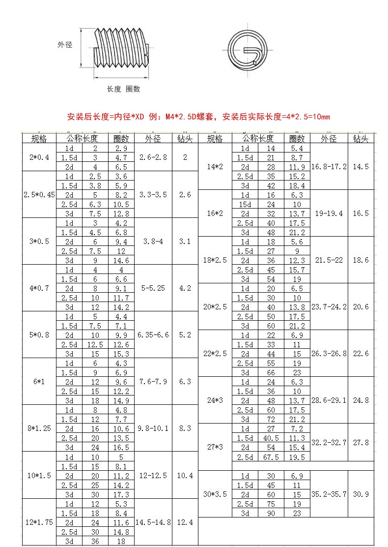 m5/m6/m8/m10/m12/304不锈钢螺纹套/钢丝螺套/螺纹保护套/螺丝套