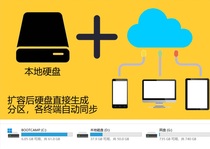 Apples notebook computer expansion increases space local hard disk cloud disk synchronization data network capacity