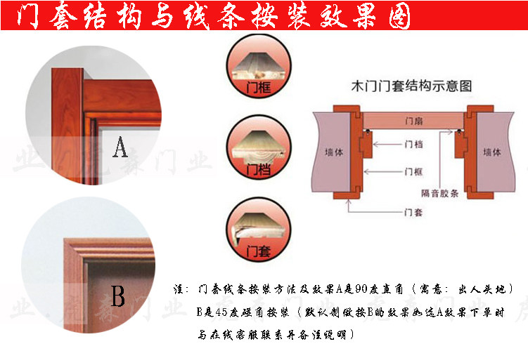 实木门室内门房门现代简约经济型免漆原木复合套装卧室门生态木门