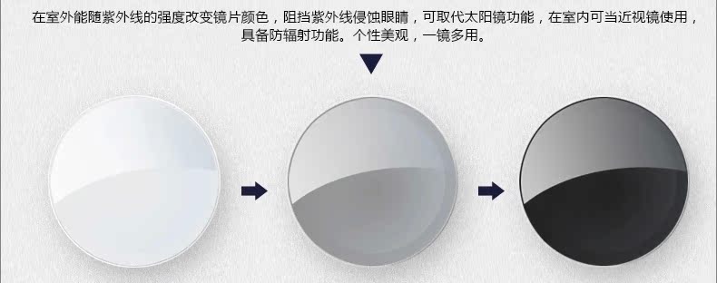 167超薄急速变色近视镜片超韧防摔镜片防紫外线膜变变灰色镜片