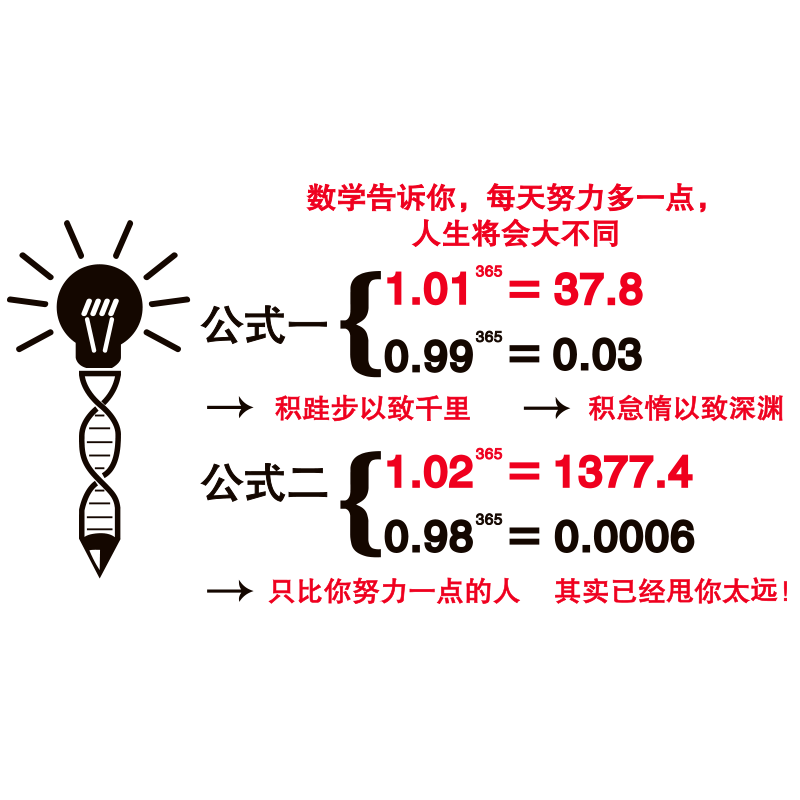 励志墙贴纸小学教室布置数学公式贴画学校激励标语墙贴纸贴画自粘