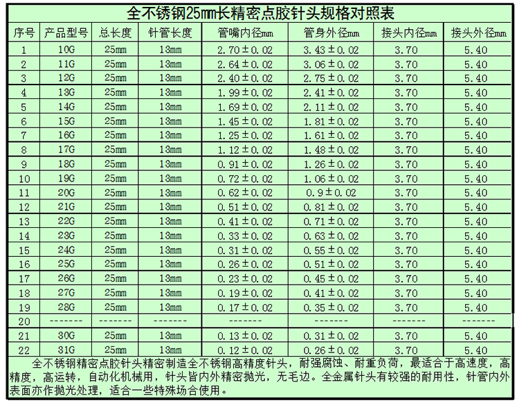 塑座螺口总长43mm管长25mm点胶机注射器针筒金属不锈钢平口针头