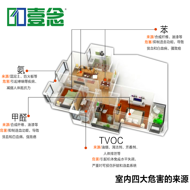 壹念4居室套餐含(活性竹炭+2硅藻纯+净醛王+4检测盒)适100-150O产品展示图5