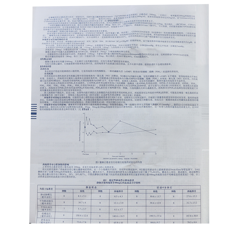 西地那非处方高清图片图片