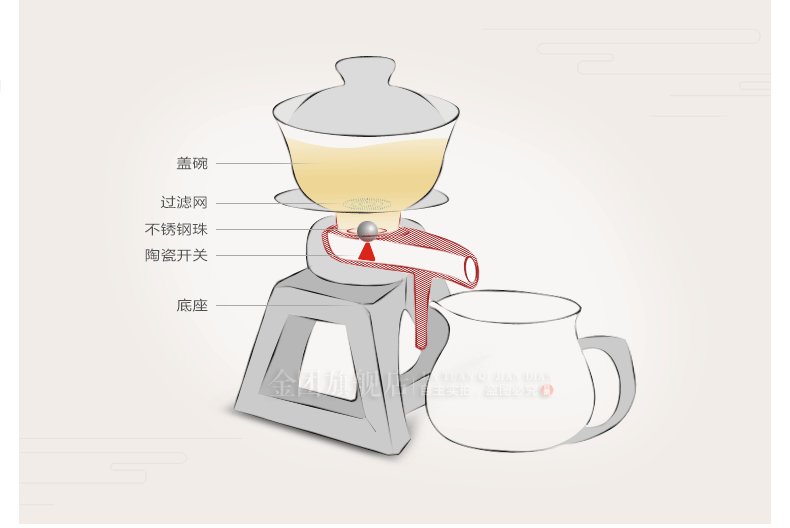 全自动青花瓷玲珑瓷防烫陶瓷茶具套装半自动自流水功夫冲茶器整套