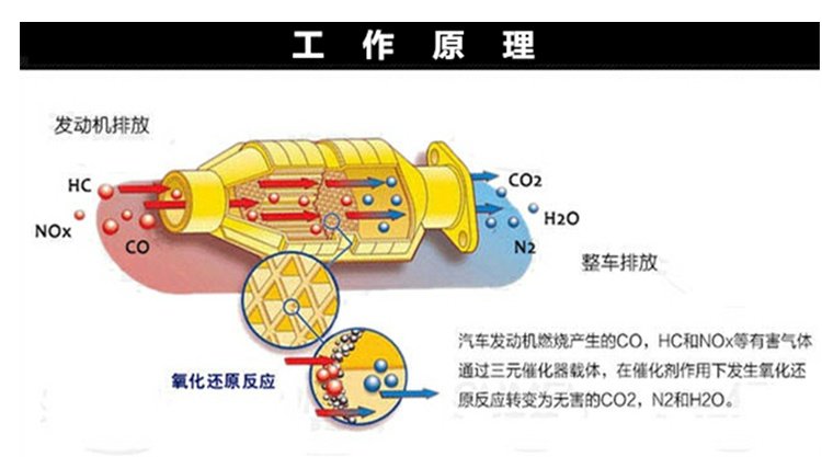 三元催化器内部结构图图片