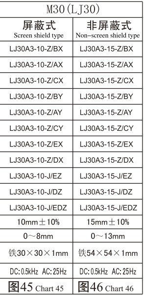 ИК-выключатель 正品沪工电感式接近开关感应传感器lj30a3-10-j/ez交流ac二线常开 Omkqn