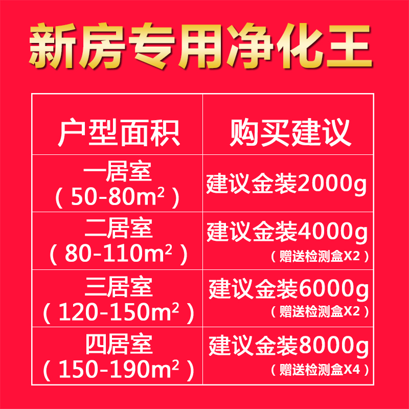 锐巢活性炭包新房椰壳除甲醛装修家用竹碳吸甲醛木炭除味 活性炭产品展示图5