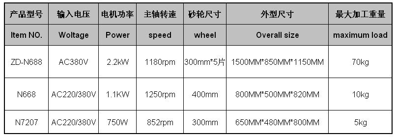 【产品介绍】 倒角主要是将坯料在圆筒内由砂轮盘旋转带动进行自跳
