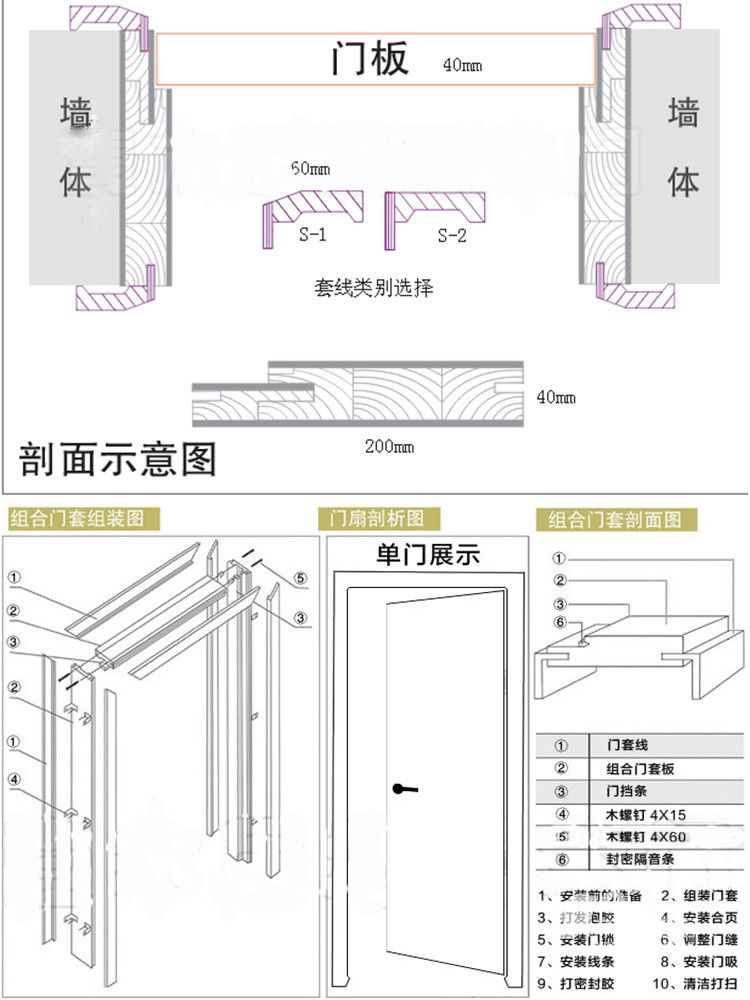 门洞的测量方法及示意图