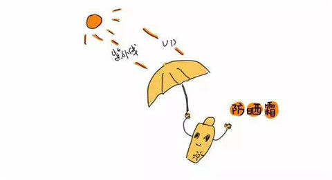 一张图告诉你,日晒真的会加速衰老!