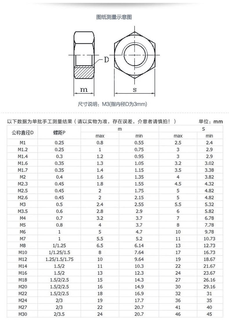 m4螺丝螺帽尺寸