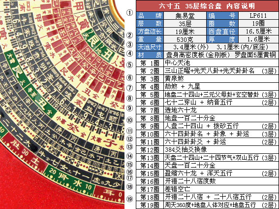 罗盘39层每层图解图片