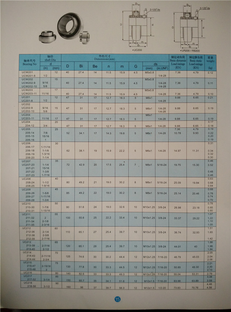 nsk轴承规格表图片