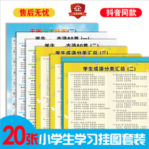 Elementary school students 3456 math formulas Daquan wall chart must back basic knowledge point wall stickers