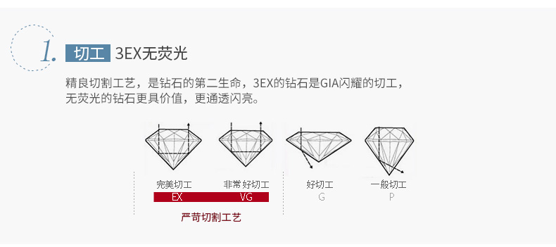 53分  钻石形状:圆形钻石  钻石颜色:f色  钻石净度:vs2  钻石切工:ex