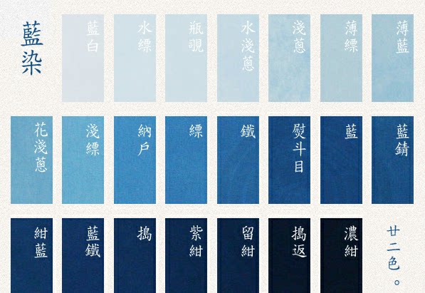 蓝色其实有很多种,该如何运用在家装中?