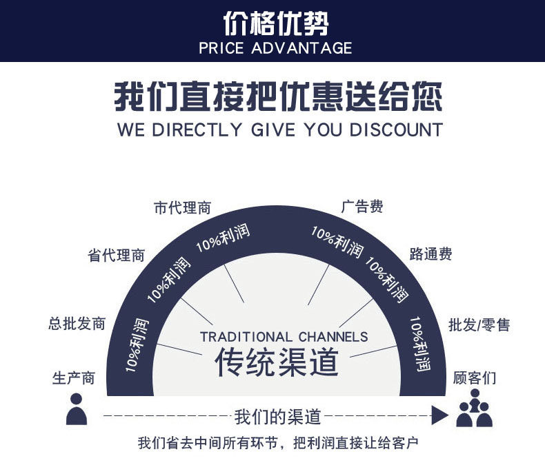 товар из китая 定制立方体活动促销手机店瓦楞纸陈列广告纸堆头立体展示堆码箱 Custom