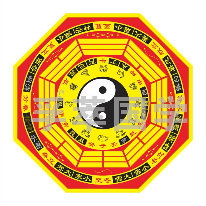 防水现代装饰画 彩色八卦图二十四节气十二生肖 国学易经周易