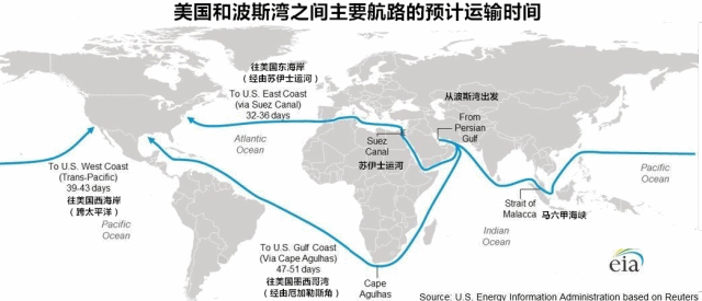 波斯湾石油外运航线图图片