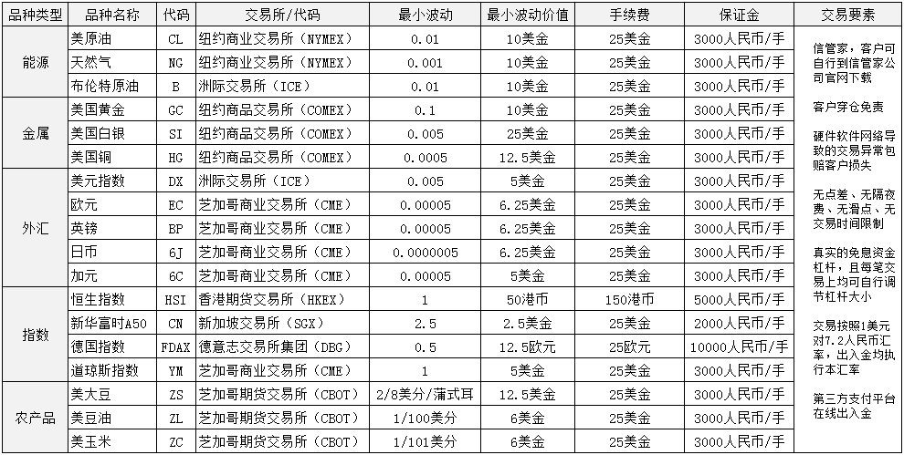 白银期货交易多少钱？ 手续费是多少？ 在哪里开户？  - 知乎