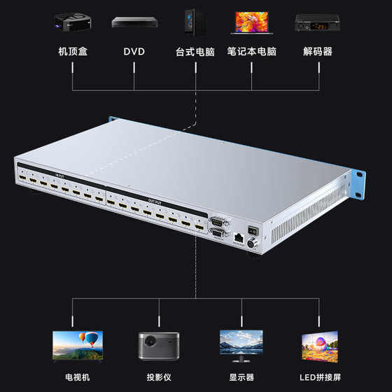 Shengwei HDMI Matrix Switcher 8 on 8 Out 4K/30Hz High Definition Audio 및 비디오 컨트롤러 DHD0808K Shengwei HDMI Matrix Switcher 8 on 8 Out 4K/30Hz High Definition Audio 및 비디오 컨트롤러 DHD0808K