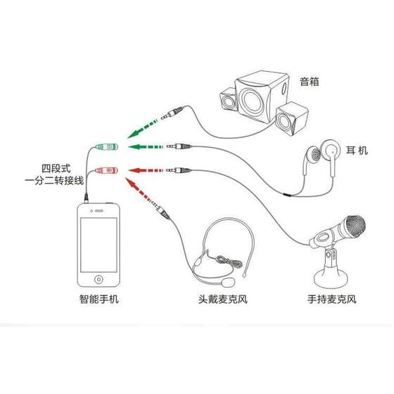 3.5 휴대 전화 1 점 2 커플 오디오 케이블 3.5mm 원 포인트 2 오디오 케이블 1 점 2 헤드폰 연결 3.5 휴대 전화 1 점 2 커플 오디오 케이블 3.5mm 원 포인트 2 오디오 케이블 1 점 2 헤드폰 연결
